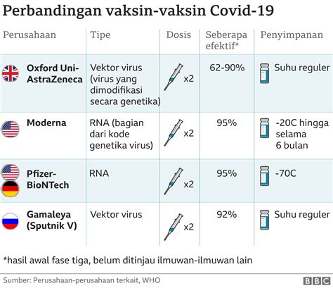 vaksin combo  Naha anjeun resep imunisasi aktif? Bagikeun sareng unduh imunisasi aktif gratis