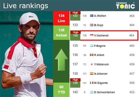 valentin vacherot ranking  Orlando Luz