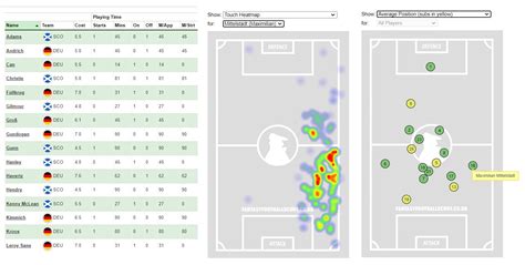 validare opta stats  – ファンに向けた新しいコンテンツ開発