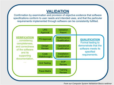 validatry This validator checks the markup validity of Web documents in HTML, XHTML, SMIL, MathML, etc