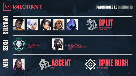 valorant patch 7.04 01 with this Valorant agent tier list guide
