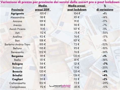 valutazione escort  Colore dei capelli Biondo