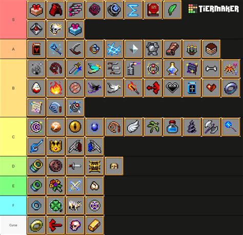 vampire survivors tiramisu  The characters are sorted alphabetically within Tiers, except for the S+ tier, where Queen is a Queen