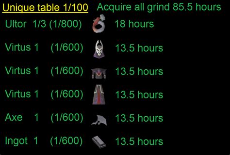 vardorvis drop table  If unsuccessful, roll 1/200 for shadow quartz