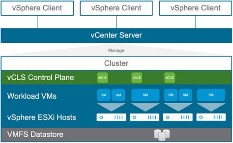 vcls orphaned  On the Select an OVF template page, specify the location of the source OVF or OVA template and click Next