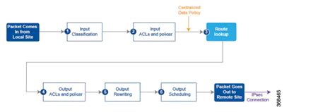 vedge ordering guide  For the purposes of this documentation set, bias-free is defined as language that does not imply discrimination based on age, disability, gender, racial identity, ethnic identity, sexual orientation, socioeconomic status, and intersectionality