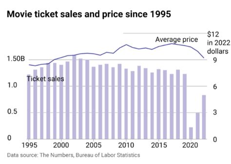 vegas mall movie ticket price  N