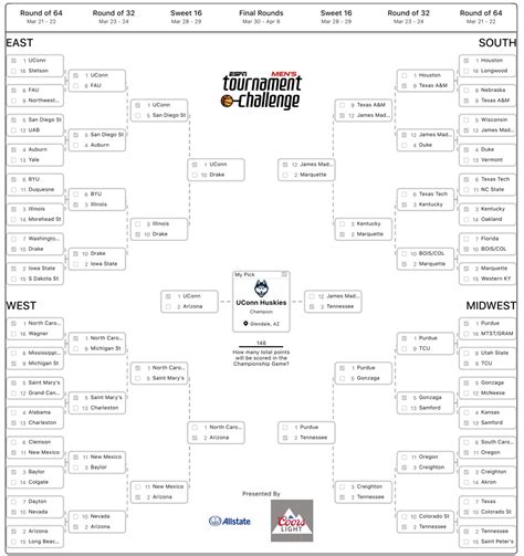 vegas march madness picks March Madness Sweet 16 Vegas Odds No