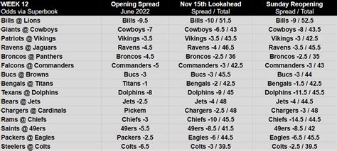 vegas nfl lines week 6  UPDATE 5:30 P