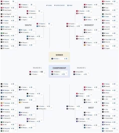 vegas odds march madness bracket  2024 March Madness Vegas Odds