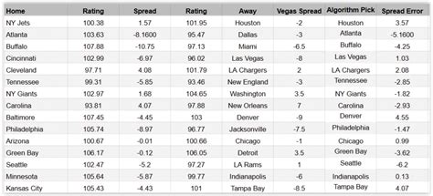 vegas odds nba As a high-profile NBA franchise, the Knicks have been one of the most common bet New York teams