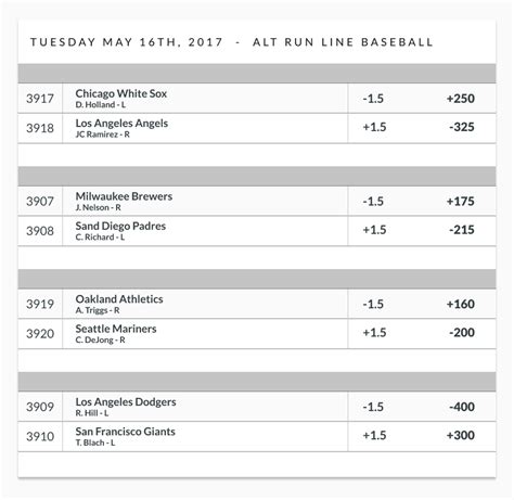 vegasinsider mlb odds 2023 WNBA Matchups provided by VegasInsider