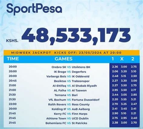 venas news prediction  BETIKA JACKPOT PREDICTIONS; This month, you’ll also receive predictions for Betika Midweek and Grand Jackpots