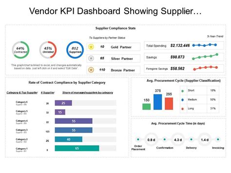 vendor management kpi examples  Vendor risk management involves assessing and mitigating risks associated with a vendor relationship