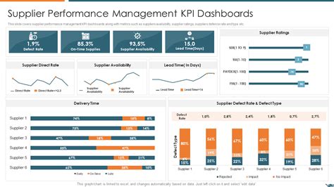 vendor management kpi examples  Duration of Contract