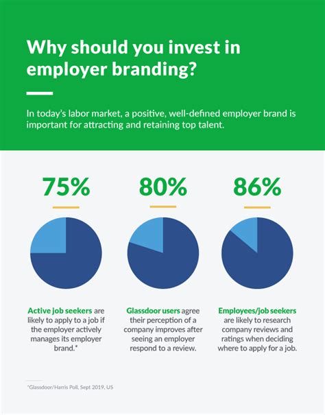 venerable glassdoor  Compare pay for popular