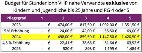 verhinderungspflege stundenlohn O