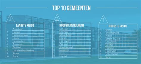 verhuurmakelaar schiedam  Soms zijn huurders