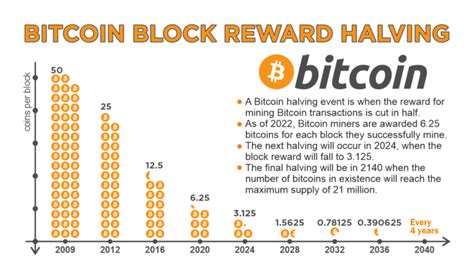 vertcoin halving  The Vertcoin halving successfully occurred on December 12, 2017