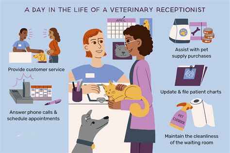 veterinary receptionist jobs  Most relevant