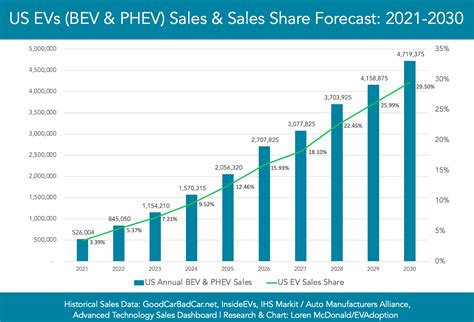 vev stock forecast  “MAX Rate” is an optimistic forecast