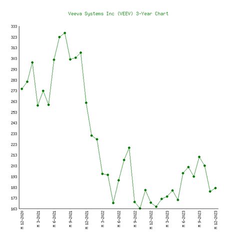 vev stock price  Stock Advisor list price is $199 per