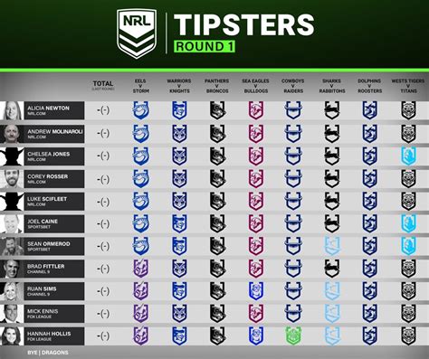 victorpredict.com prediction c