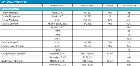 victrex peek 450g Victrex brings materials' expertise coupled with application development and parts design