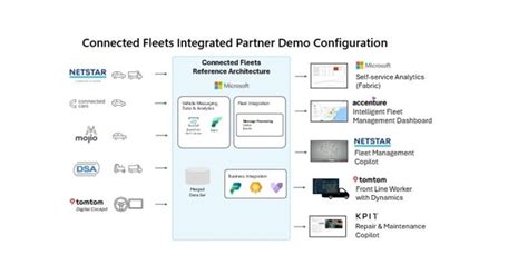 vigil cloud netstar  For ease of use, the app’s dashboard provides quick and intuitive access to most