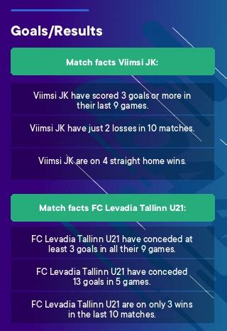 viimsi jk futbol24 56% matches the sum of the goals was greater than 1