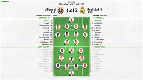 villarreal cf vs r.s.c. anderlecht lineups 25, with Villarreal B available to back at betting odds of 2