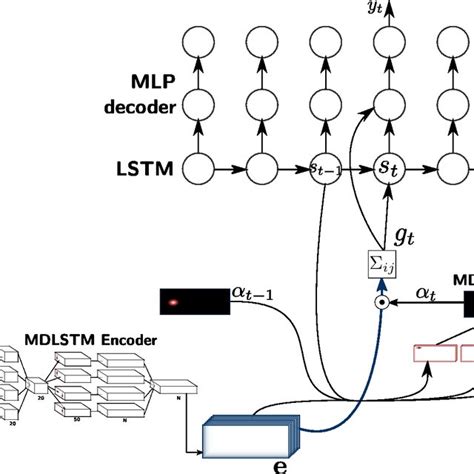 vintellx , 2018) and RoBERTa (Liu et al