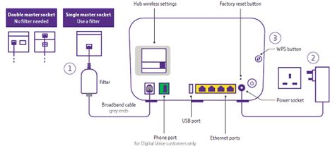 virgin media self install broadband 99 for some broadband and