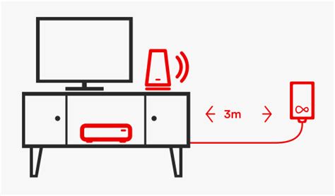 virgin media self install delivery  We'll also go through what all those lights on the mode