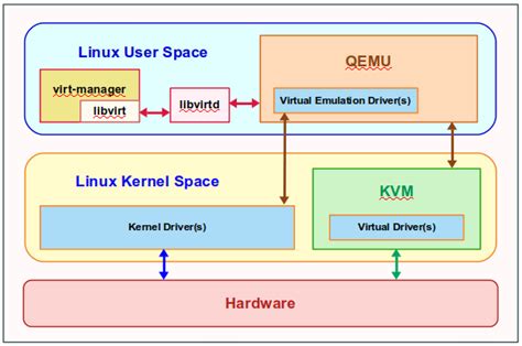 virtualbox paravirtualization interface 1