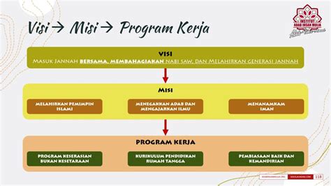 visi misi keluarga 1