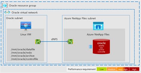 visiocafe netapp zip