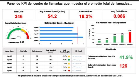 vivas telecom telefone 0800  – O suporte técnico da Directcall costuma ser elogiado pelos clientes