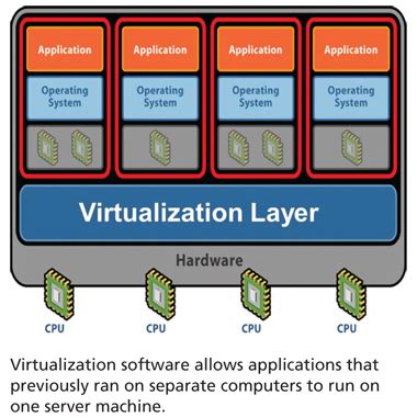 vm0 applikation  The environment provides a high-level abstraction that masks the underlying