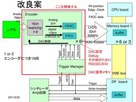 vme carrier  Up to 7 IMPCC1s can be used with a…