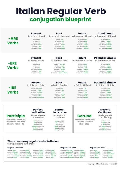 vorrei conjugation 4 tips for mastering Italian verbs