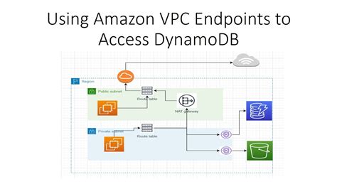 vpc mesa labs monitoring login The guide is intended for operations teams, DevOps engineers, and application engineers that manage workloads on the AWS Cloud