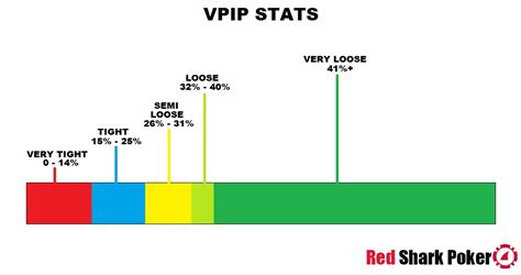 vpip Plus taxes, fees and equipment charges