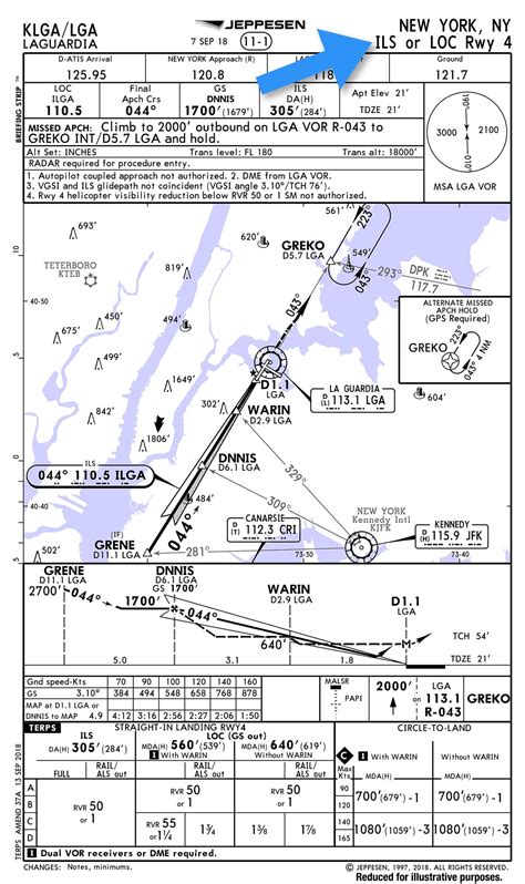 vtbs charts jeppesen  VTBS / BKK