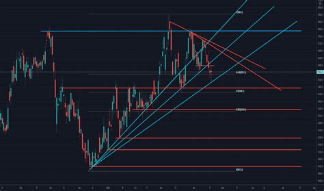 vtc dólar futuro hoje Aqui você encontra um gráfico em tempo real do índice dólar