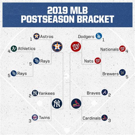 wagerline mlb scores  Plays of the Year