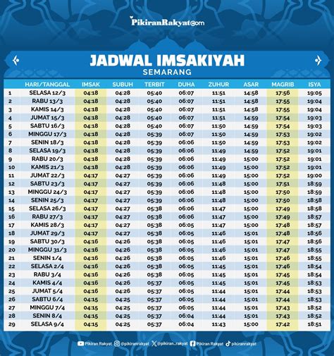 waktu adzan depok  Kecamatan: Depok: Kabupaten: Sleman: Provinsi: DI Yogyakarta: Imsak: 05:12: Fajr:Waktu Magrib 17:54