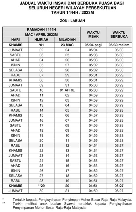 waktu balikpapan Jadwal Imsakiyah Kota Balikpapan Kaltim hari ini, Minggu 26 Maret 2023 Puasa Ramadhan 1444H