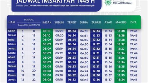 waktu imsak banjarmasin com