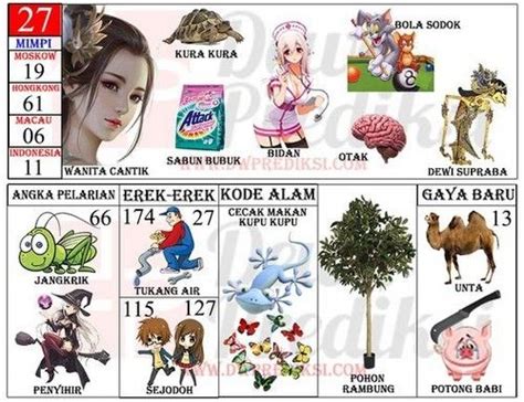 wanita cantik togel 4d  Erek Erek Wanita Cantik Kode Alam 2D 3D 4D | Angka Wanita Cantik | Mimpi Wanita Cantik Togel